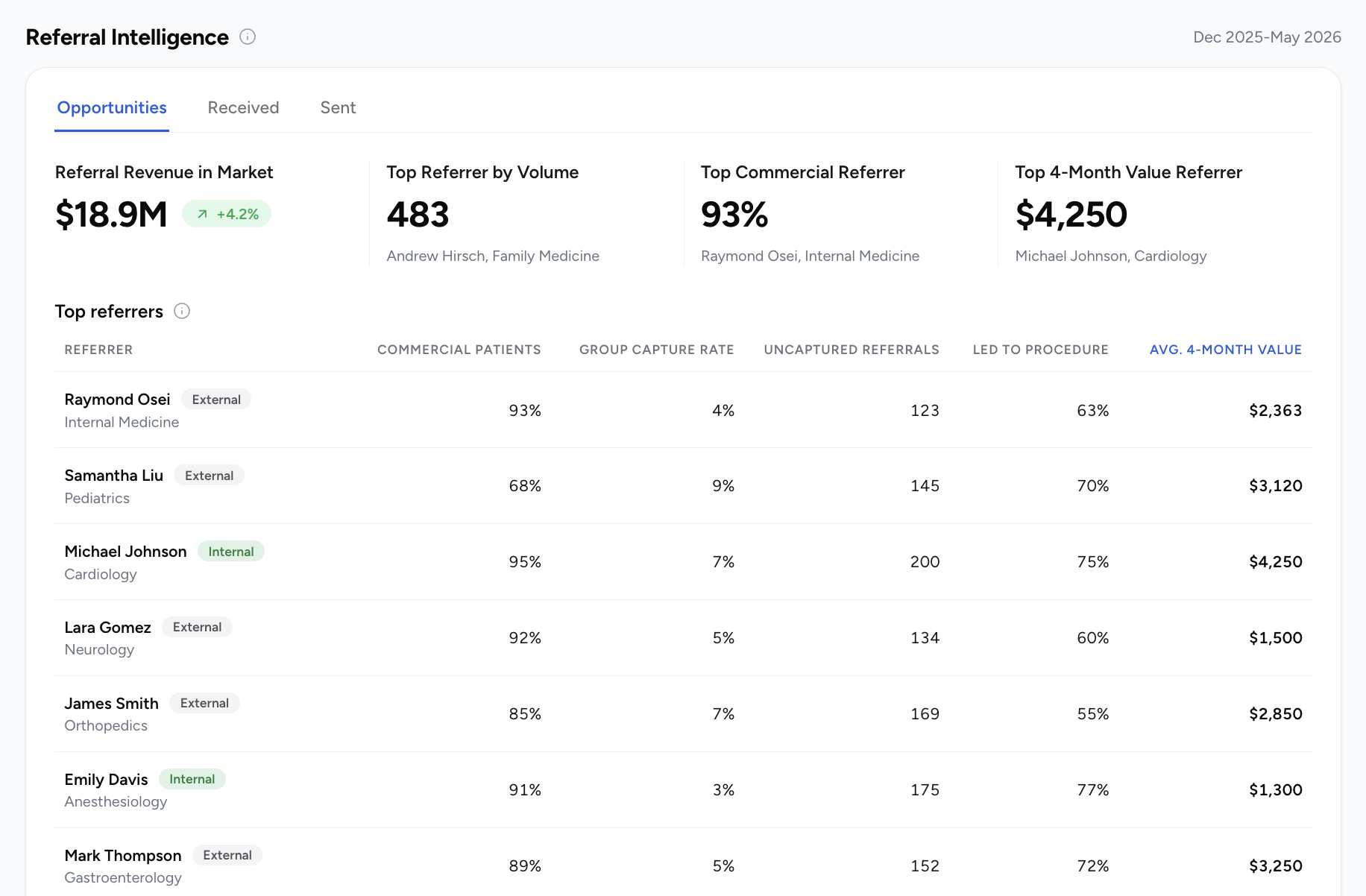 Referral Intelligence